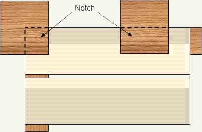railing post notches